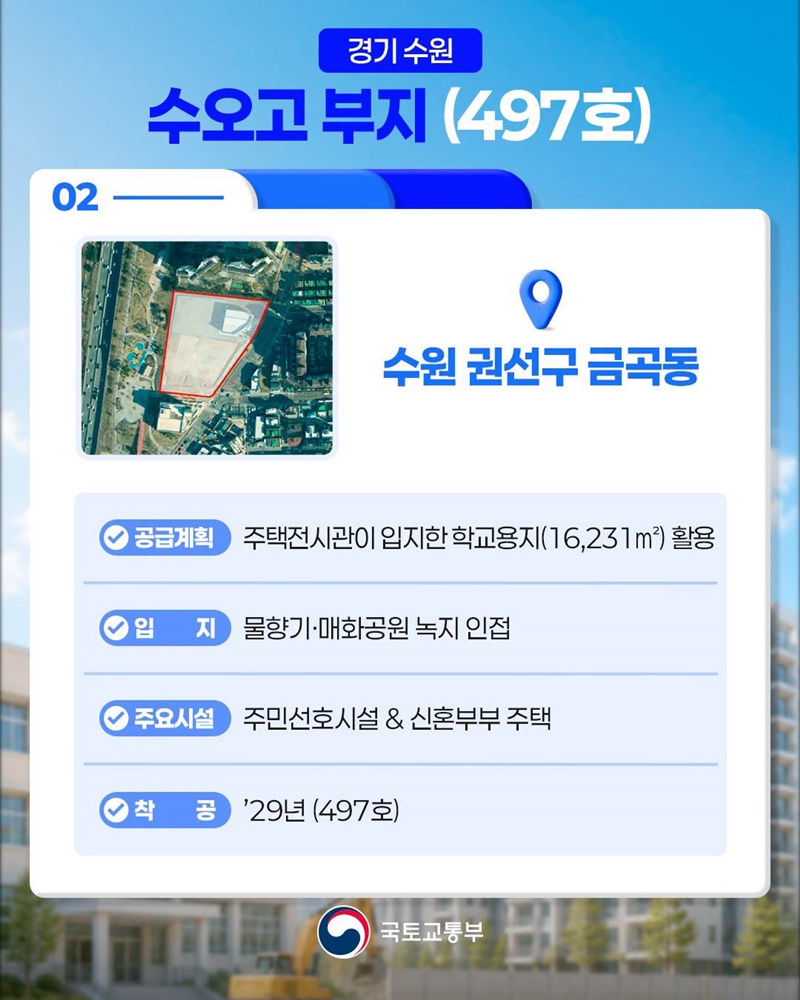 미사용 학교용지와 폐교를 활용한 공공주택 공급