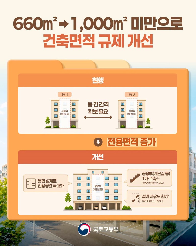 다세대·다가구 주택공급 여건 개선