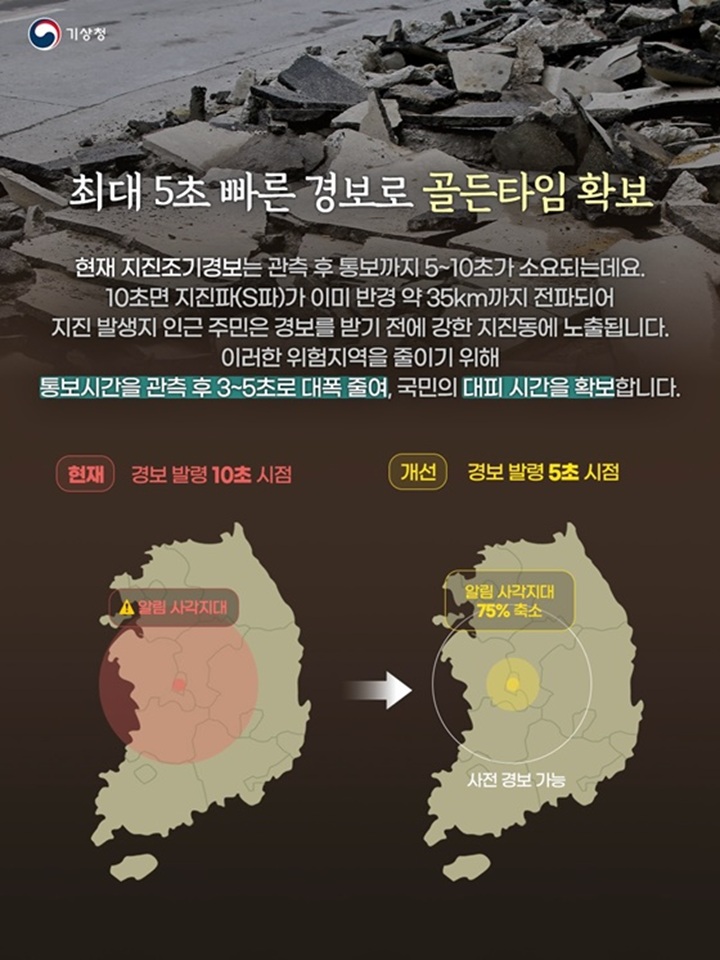 지난 5월 28일부터 기상청은 기존 지진조기경보에 '지진현장경보'를 결합한 2단계 경보체계 운영.(출처: 기상청)