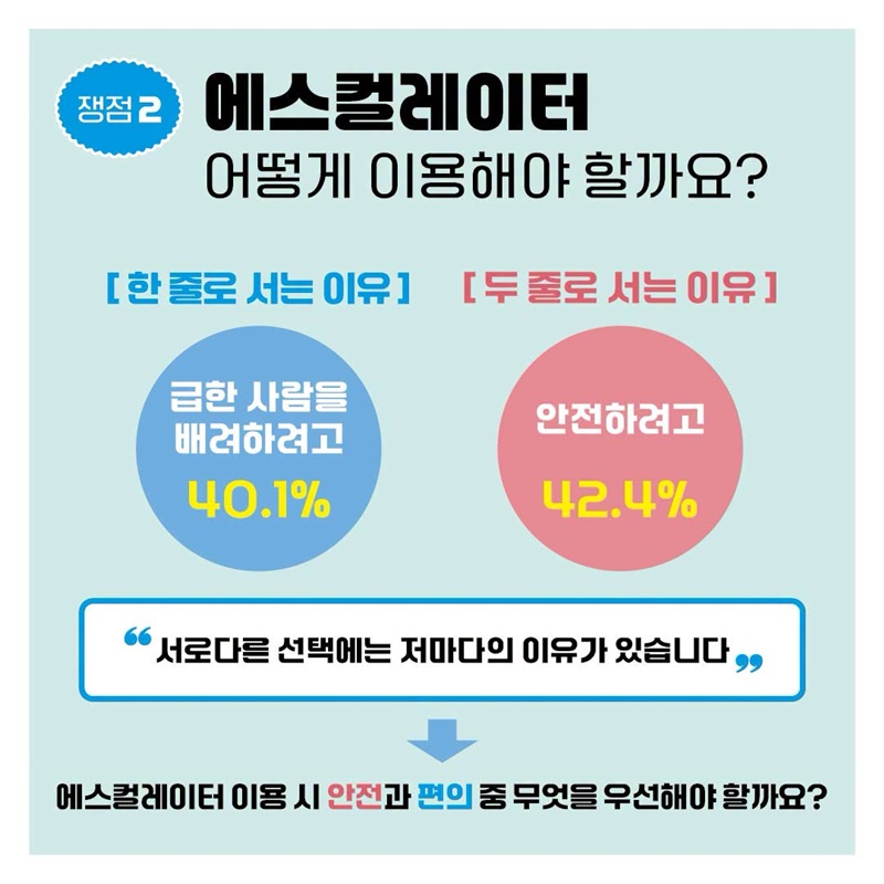 [모두의 토론회] 에스컬레이터, 어떻게 타야 안전할까요?