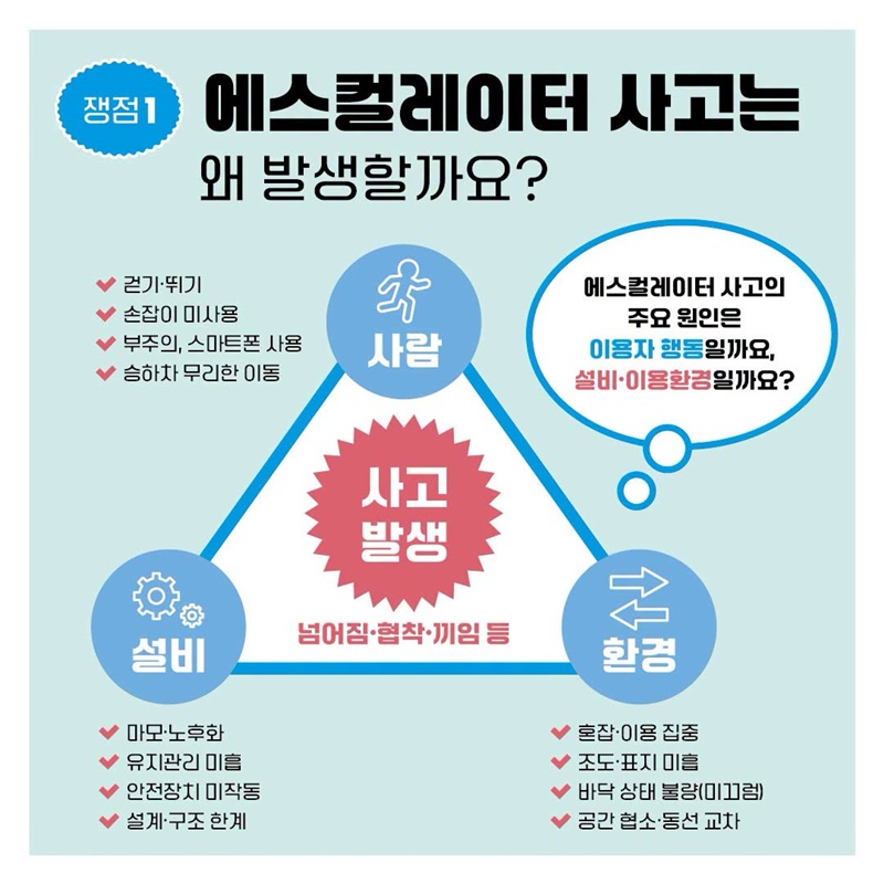 [모두의 토론회] 에스컬레이터, 어떻게 타야 안전할까요?