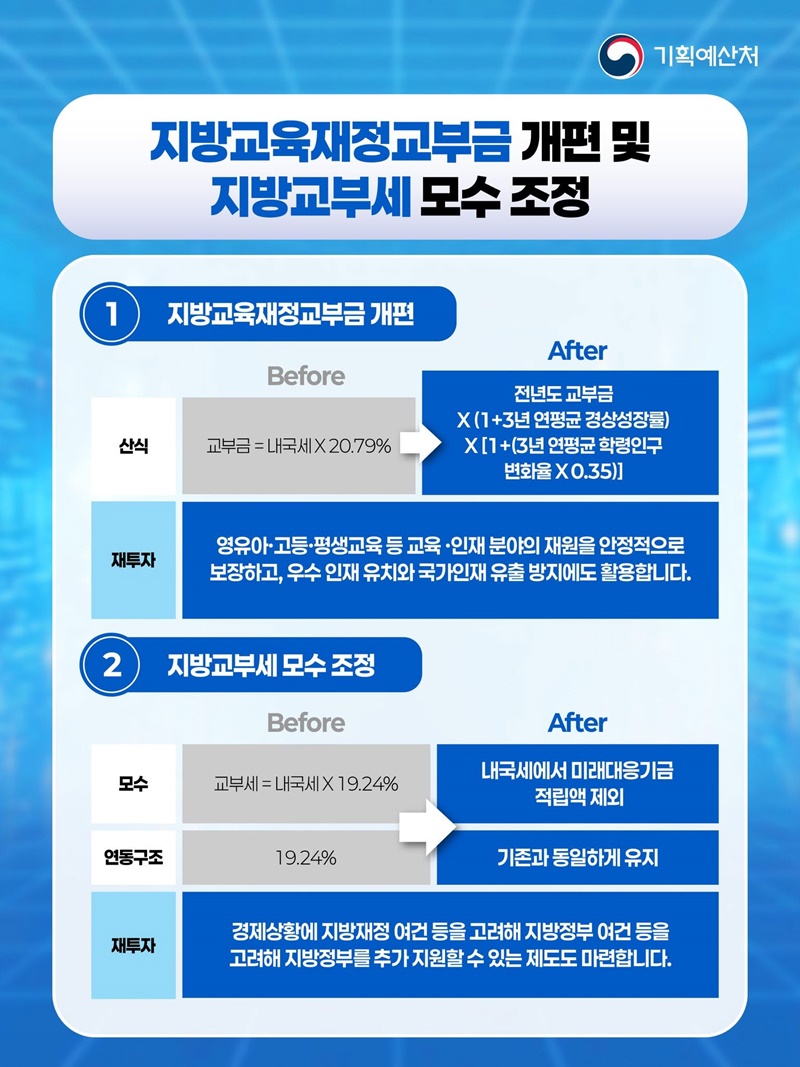 미래를 위한 변화, 어떻게 만들어갈까요?