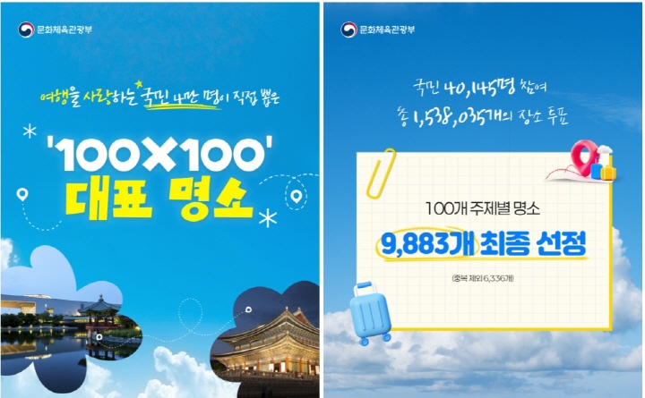 4만여 국민이 뽑은 대한민국 대표 명소가 선정되었다.(출처=문화체육관광부)