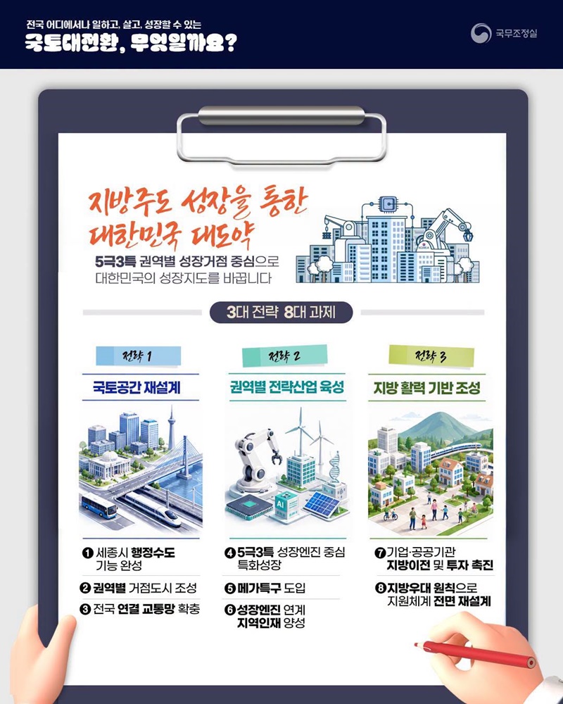 전국 어디에서나 일하고, 살고, 성장할 수 있는 국토대전환, 무엇일까요?