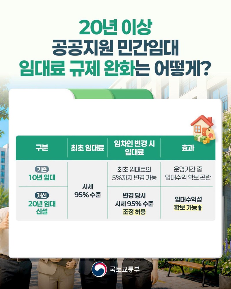 장기 민간임대 확대 위한 공공지원 민간임대 제도 신설