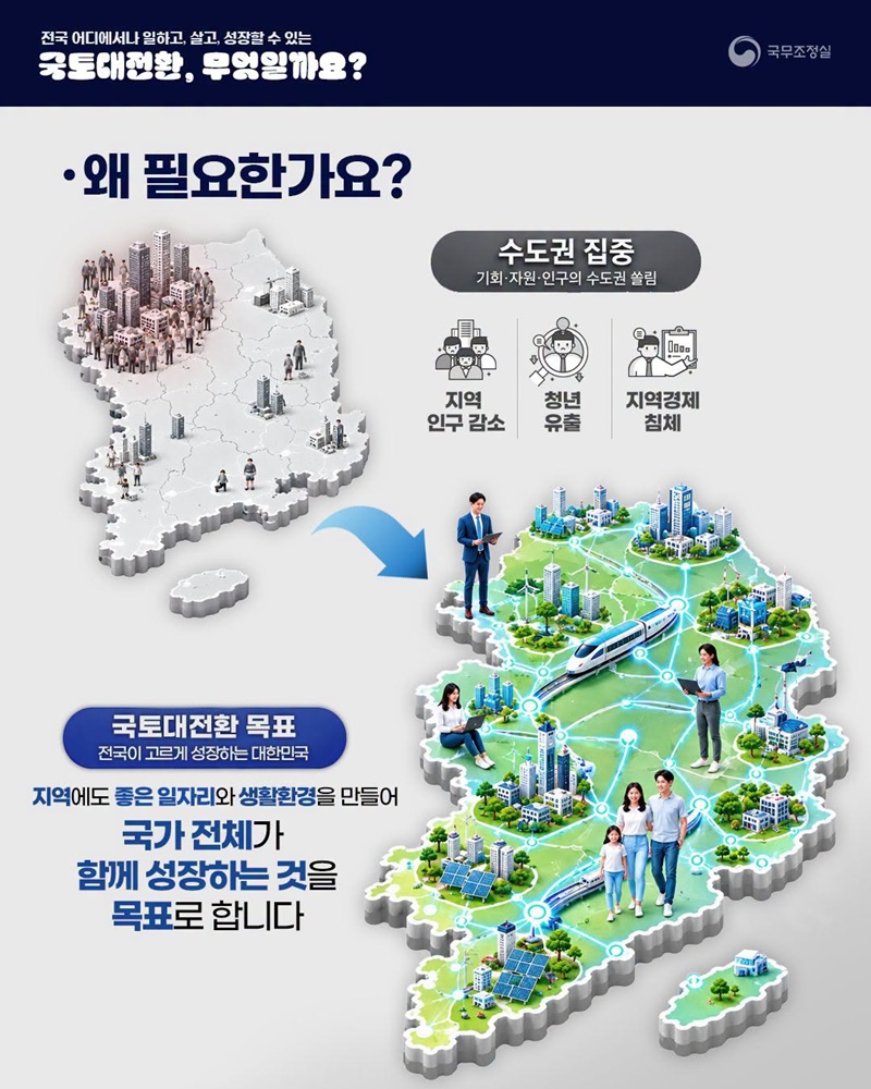 전국 어디에서나 일하고, 살고, 성장할 수 있는 국토대전환, 무엇일까요?