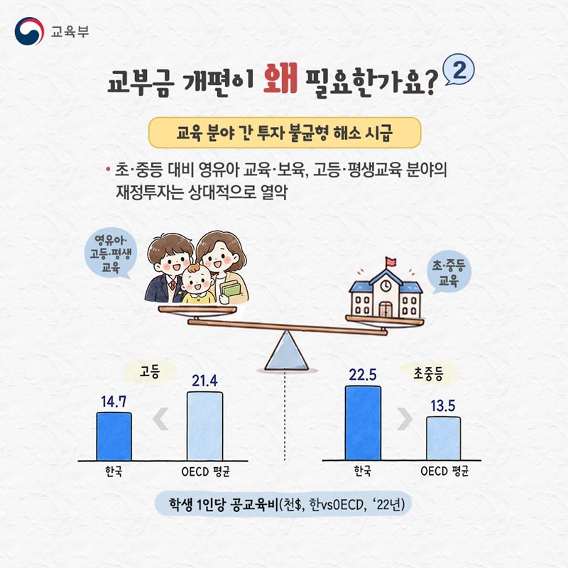 재정은 안정되게! 교육투자는 더 크게!