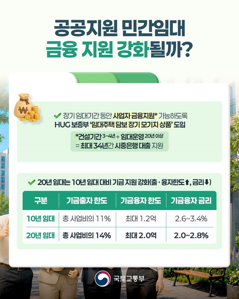장기 민간임대 확대 위한 공공지원 민간임대 제도 신설