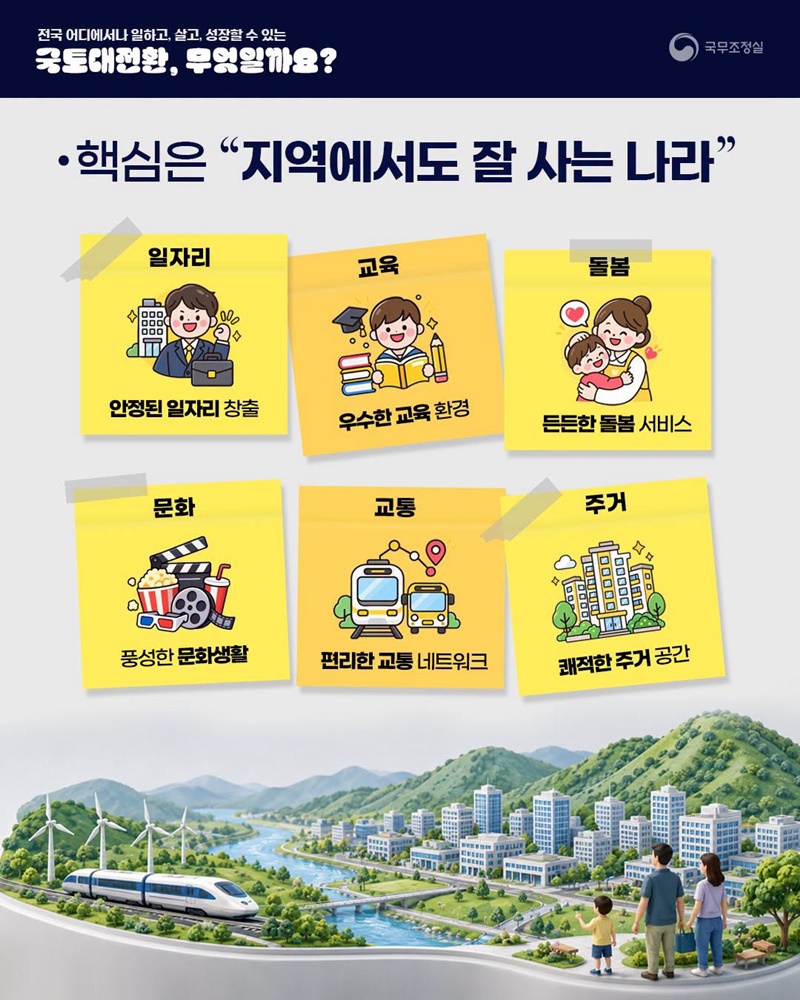 전국 어디에서나 일하고, 살고, 성장할 수 있는 국토대전환, 무엇일까요?
