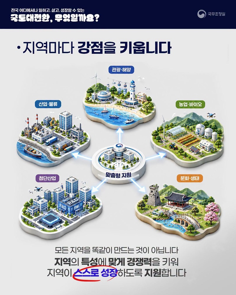 전국 어디에서나 일하고, 살고, 성장할 수 있는 국토대전환, 무엇일까요?