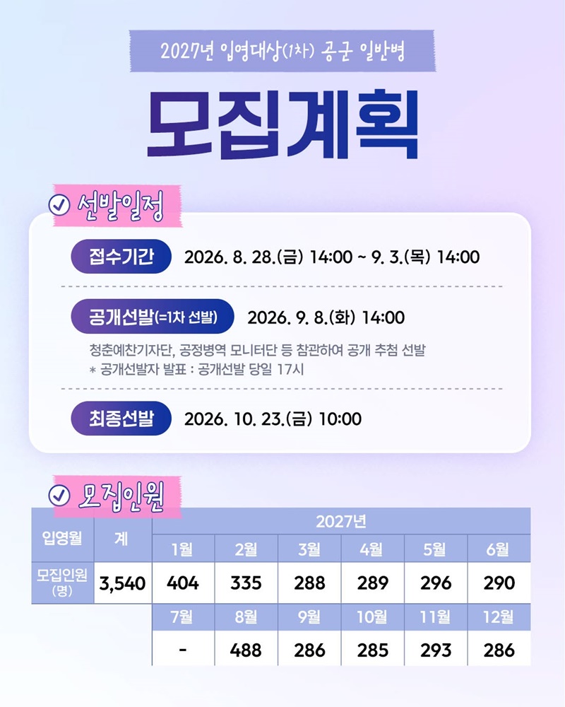 2027년도 입영대상(1차) 공군 일반병 모집안내