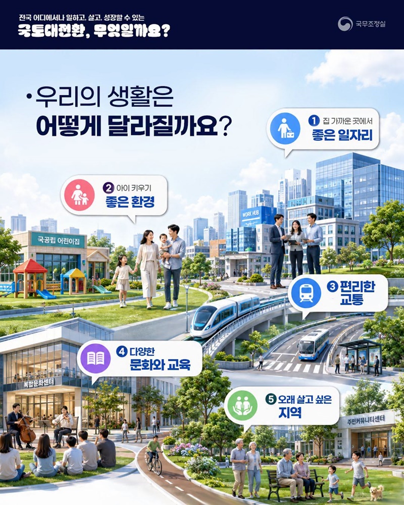 전국 어디에서나 일하고, 살고, 성장할 수 있는 국토대전환, 무엇일까요?