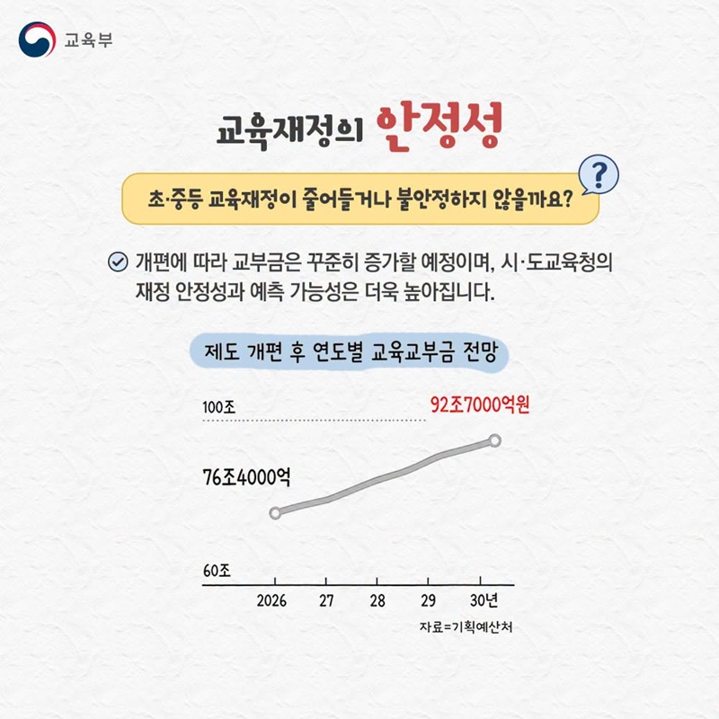 재정은 안정되게! 교육투자는 더 크게!