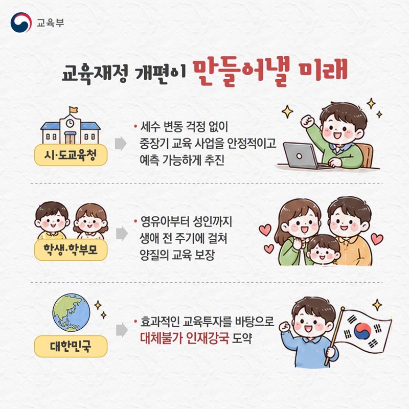 재정은 안정되게! 교육투자는 더 크게!