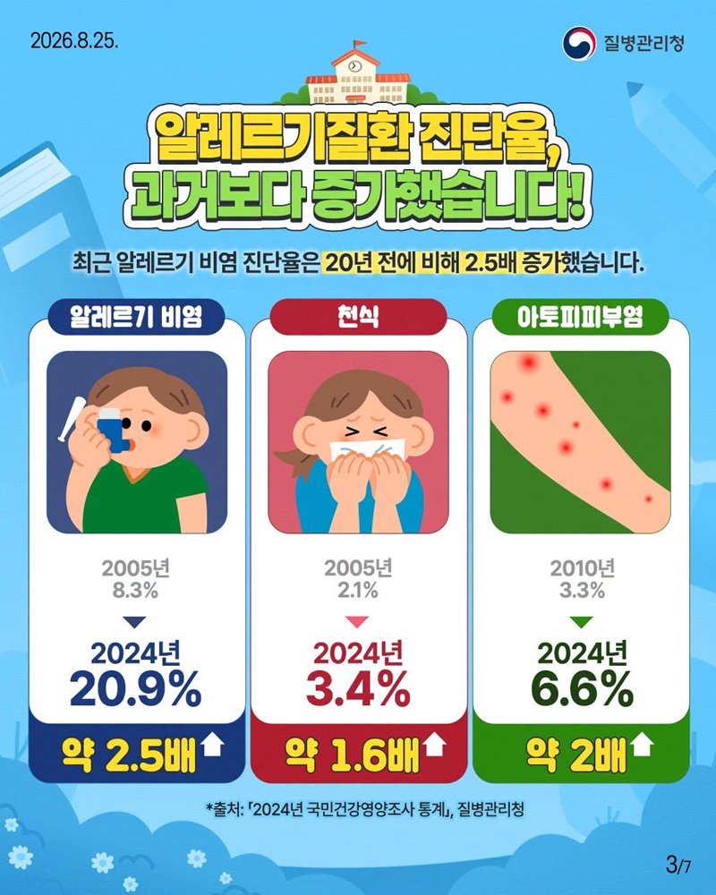 새학기, 우리 아이 알레르기질환 미리 대비하세요!