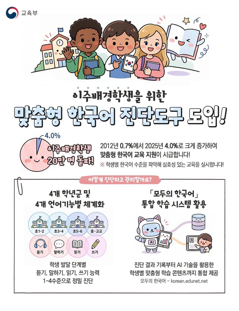 이주배경학생을 위한 맞춤형 한국어 진단도구 도입! 하단내용 참조