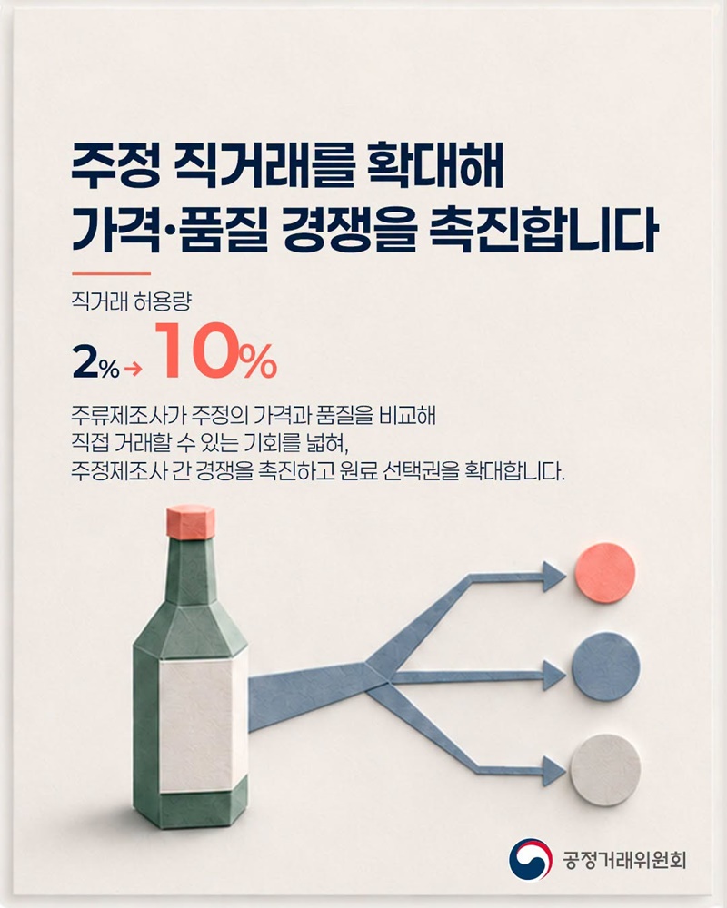 경쟁이 활발해지면 생활이 달라집니다