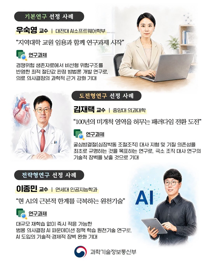 기본연구 복원으로 초기 연구자 성장기회 넓힌다
