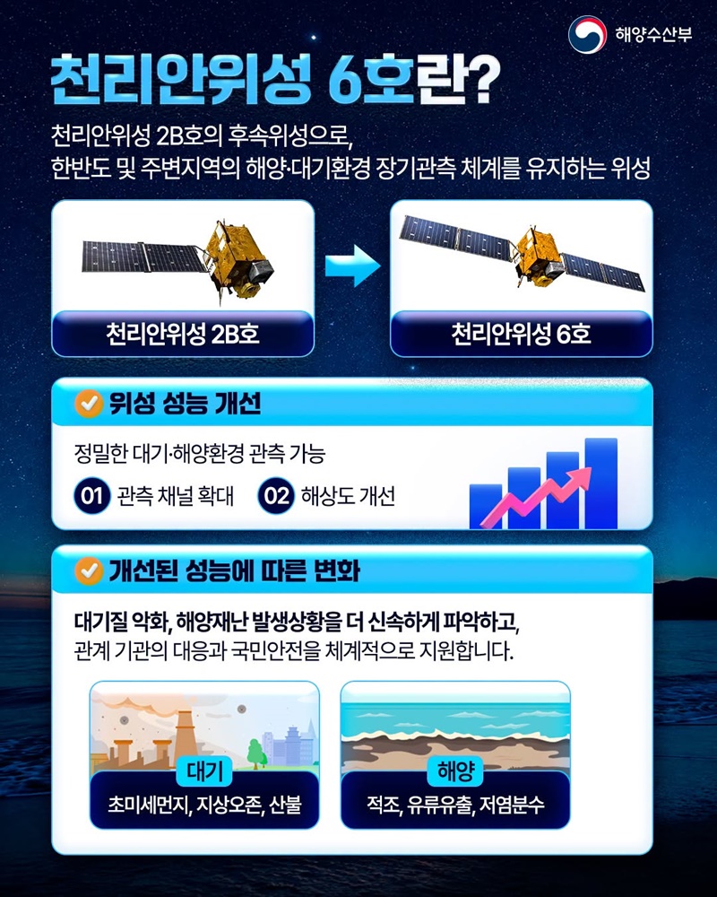 더 정밀해진 환경·해양위성 천리안위성 6호