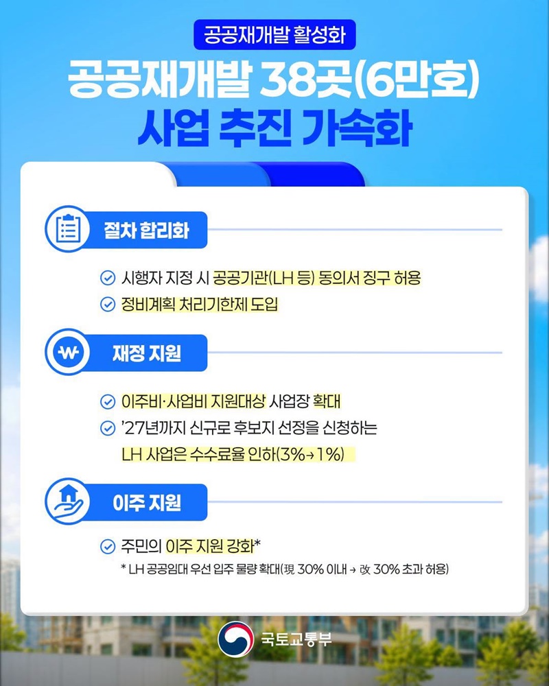 속도감 있는 재개발·재건축 30년까지 23.4만호 정상 착공 지원