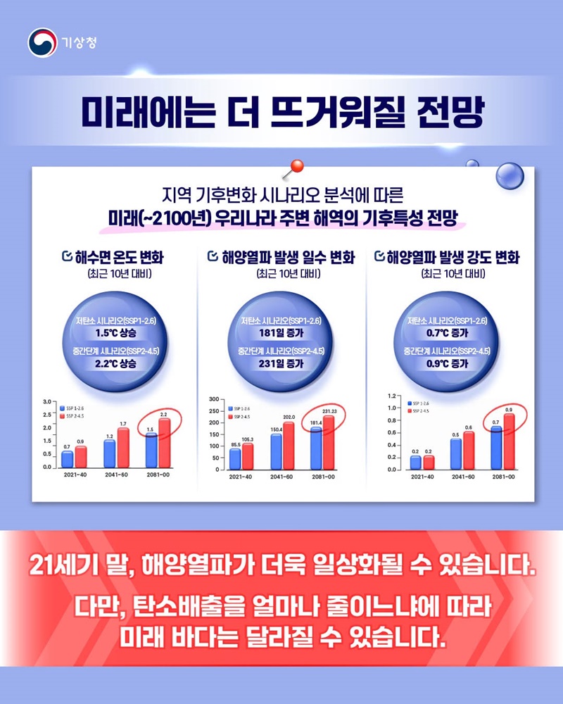 우리 바다, 점점 더 뜨거워지고 있다