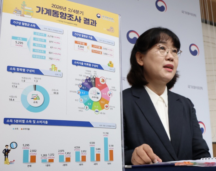박순옥 국가데이터처 가계수지동향과장이 27일 세종시 정부세종청사에서 2026년 2/4분기 가계동향조사 결과를 발표하고 있다. 2026.8.27 (ⓒ뉴스1, 무단 전재-재배포 금지)