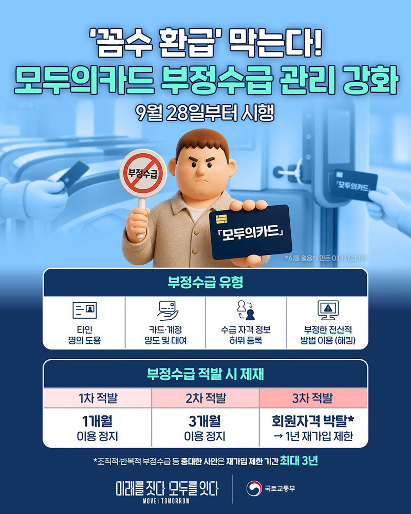 '꼼수 환급' 막는다! 모두의카드 부정수급 관리 강화 하단내용 참조