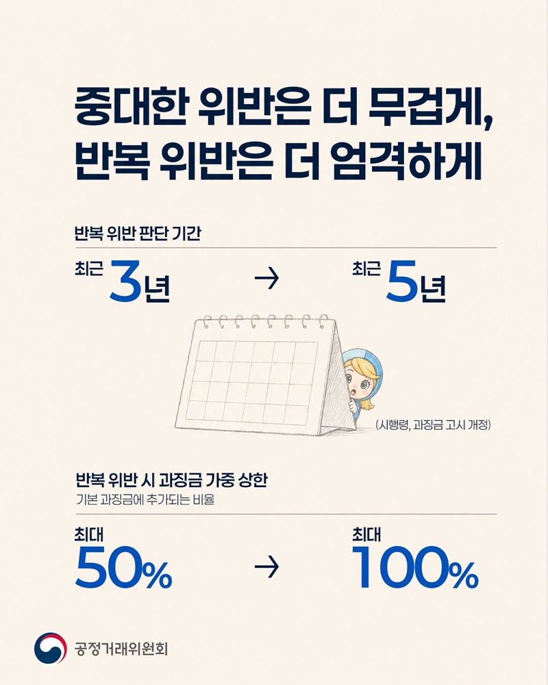 법 위반 규모가 커도 과징금은 최대 5억 원?