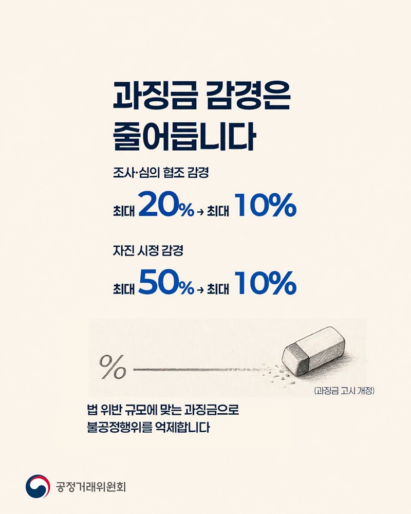 법 위반 규모가 커도 과징금은 최대 5억 원?