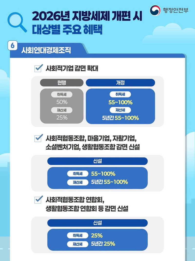 2026년 지방세제 개편안 꼭 확인해 보세요!