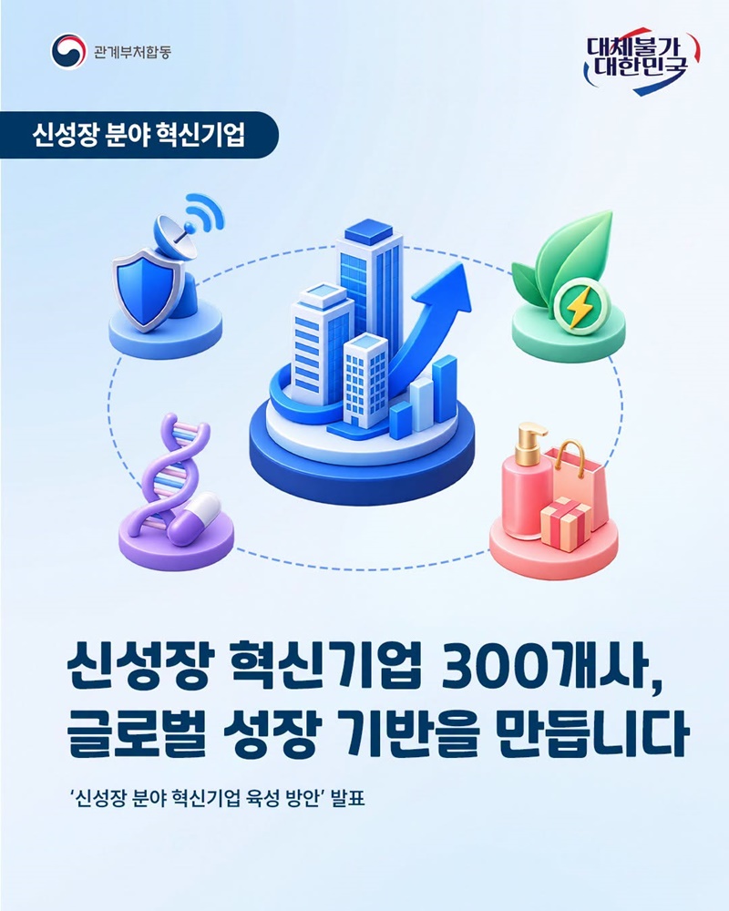 신성장 혁신기업 300개사, 글로벌 성장 기반을 만듭니다