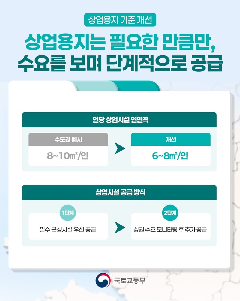 비주택용지 49만평 주택용지로 전환 확대