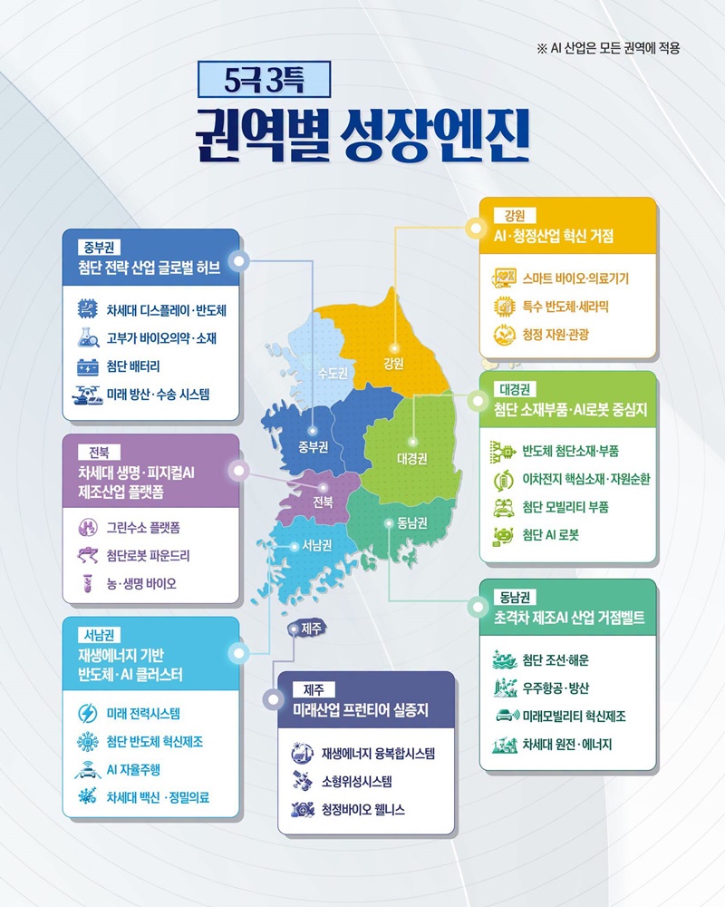 지방을 중심으로 대한민국 산업 성장지도 그린다