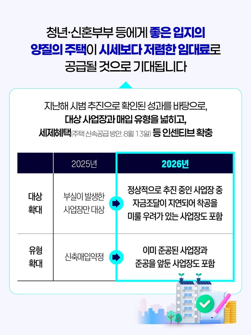 지연된 PF 사업장, 청년·신혼부부 보금자리로 신속 공급