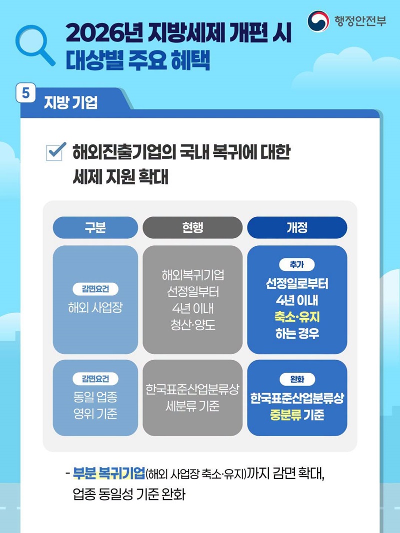 2026년 지방세제 개편안 꼭 확인해 보세요!