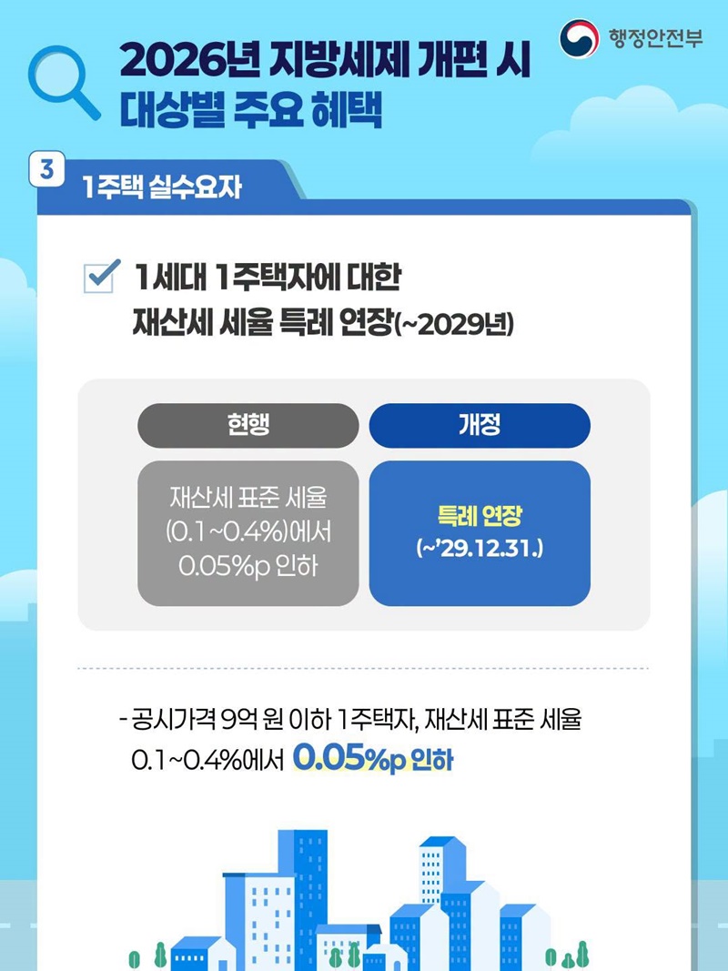 2026년 지방세제 개편안 꼭 확인해 보세요!