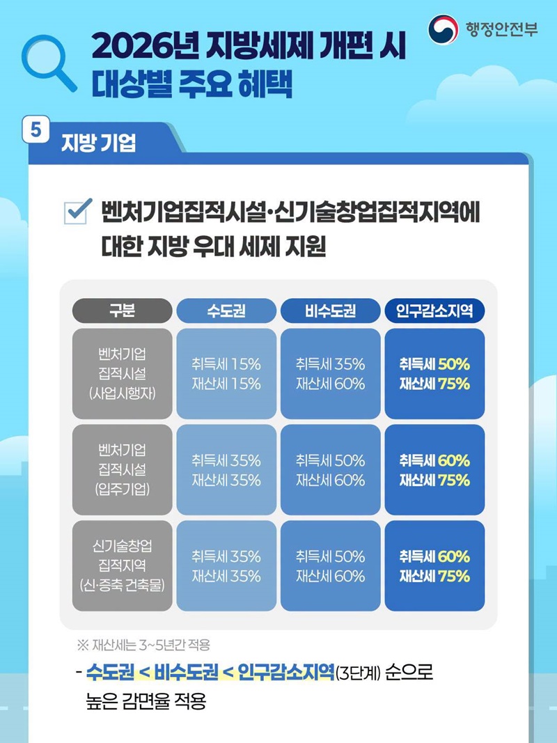 2026년 지방세제 개편안 꼭 확인해 보세요!