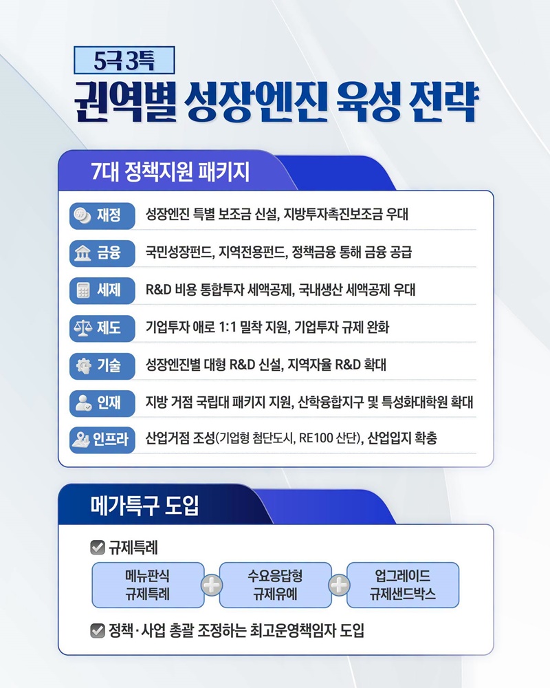 지방을 중심으로 대한민국 산업 성장지도 그린다