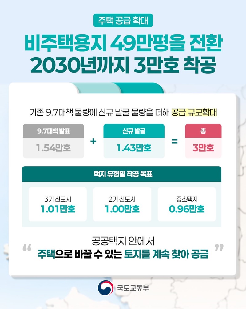비주택용지 49만평 주택용지로 전환 확대
