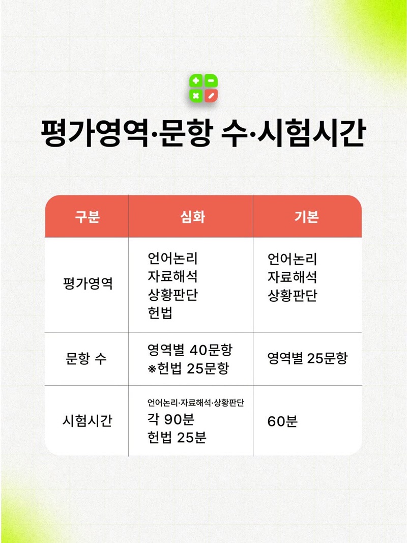 2027년 공직적격성평가 PSAT, 심화·기본 연 2회 시행