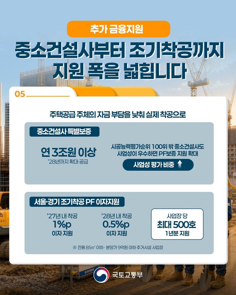 본PF 대출 지원 확대로 주택 건설 사업 다시 뛴다