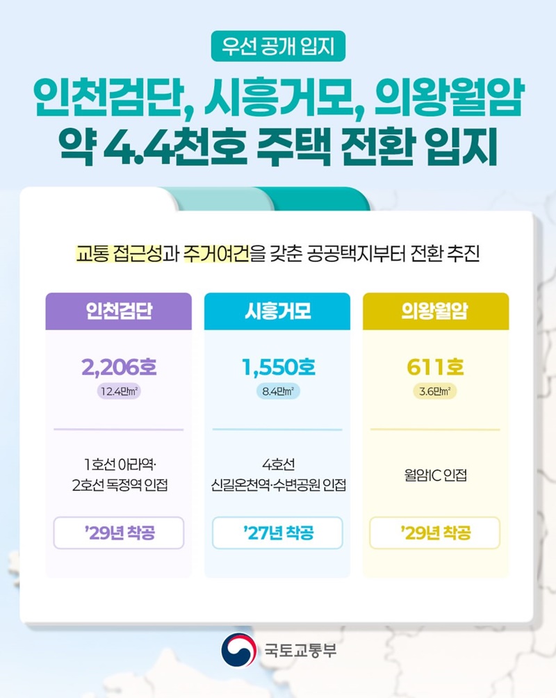 비주택용지 49만평 주택용지로 전환 확대