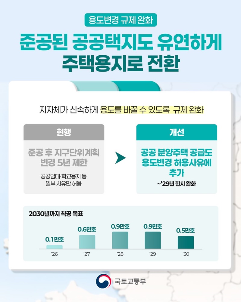 비주택용지 49만평 주택용지로 전환 확대