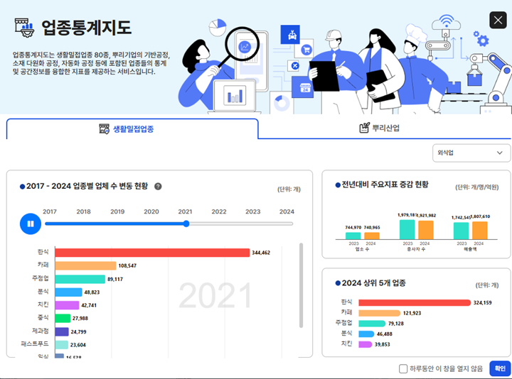 생활밀접업종과 뿌리산업의 통계 및 공간정보를 확인할 수 있는 업종통계지도(캡처)