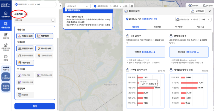 업종현황부터 매출현황, 세부지표까지 확인할 수 있는 모습 (캡처)