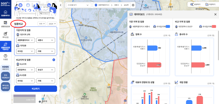 창업 후보지의 업종 현황을 비교할 수 있는 생활밀접업종지표 비교 기능을 이용하는 모습 (캡처)