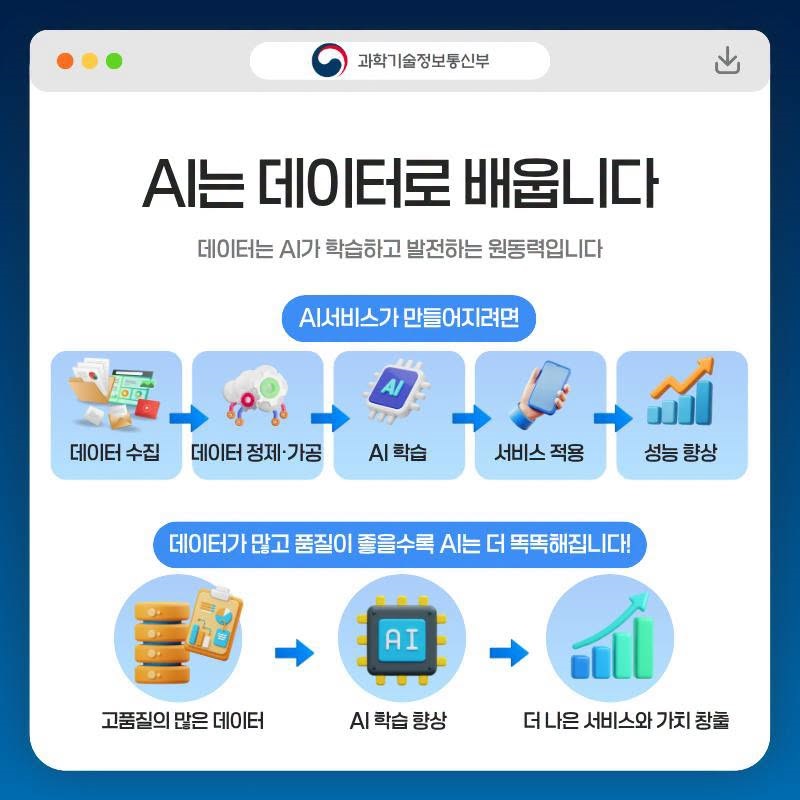 AI시대를 움직이는 데이터의 가치