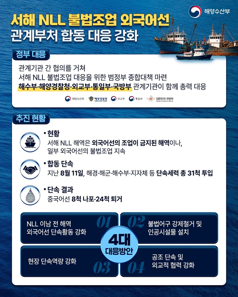 서해 NLL 불법조업 근절 범정부 총력 대응