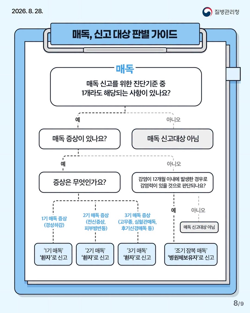 선천성 매독·매독 재감염 환자, 신고범위·진단기준 변경