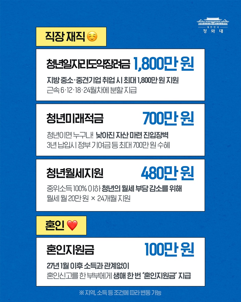 내년에 (2027년) 만 19세~34세 주목